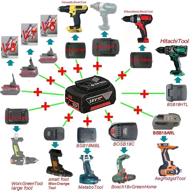 dawupine Bat618 Adapter Konverter für Bosch 18V Akkus kompatibel mit Makita, Milwaukee, Dewalt, Hitachi, Dyson, Metabo, AEG und Worx in Schwarz - Bild 1