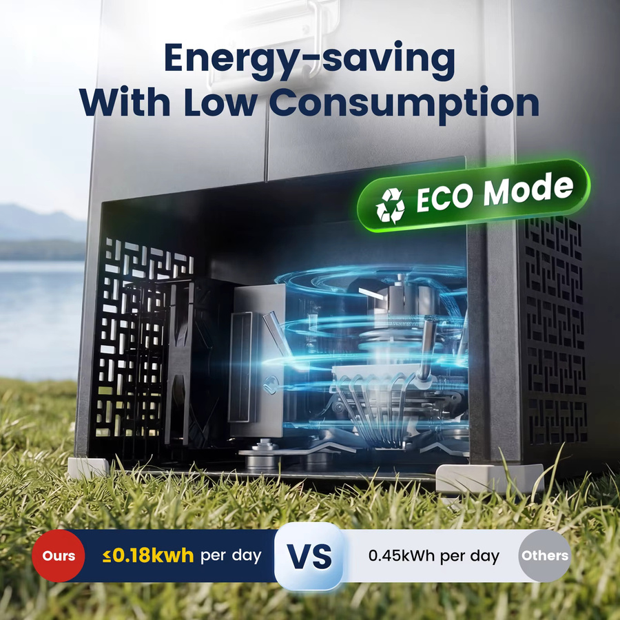 Hcalory D-Serie Kompressor Kühlbox Zweizonen Kühl-Gefriergerät für Auto und Zuhause, tragbare Kühlbox für LKW und SUV, DC12V/24V/AC230V - Bild 3