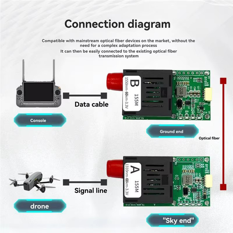 Superior-FPV TTL Optical Fiber Transceiver Modul mit UART/SBUS Schnittstelle und optischem Port in Grün - Bild 3