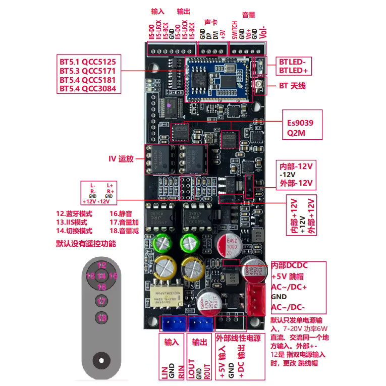 Huo Guang Shu Bluetooth 5.4 Decoder-Board ES9039Q2M mit QCC5181, LHDC 192K, I2S, DSD und IIS DAC in Schwarz - Bild 2