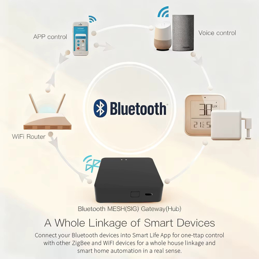 Wesense Multimode-Hub 2-in-1 Smart-Gateway mit 2,4G WLAN, ZigBee und Bluetooth in Schwarz für Tuya, Alexa und Google Voice zur intelligenten Haussteuerung - Bild 5