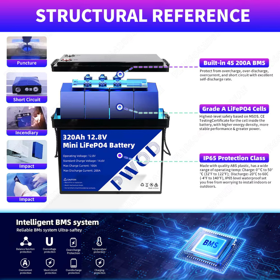 PWOD LiFePO4 Batteriepack 12,8V 320Ah 100Ah Klasse A mit integriertem BMS BCI für DIY-Stromsysteme und Heimsolarenergie, wiederaufladbare Deep Cycle Lithium-Batterie Gruppe 24 - Bild 3