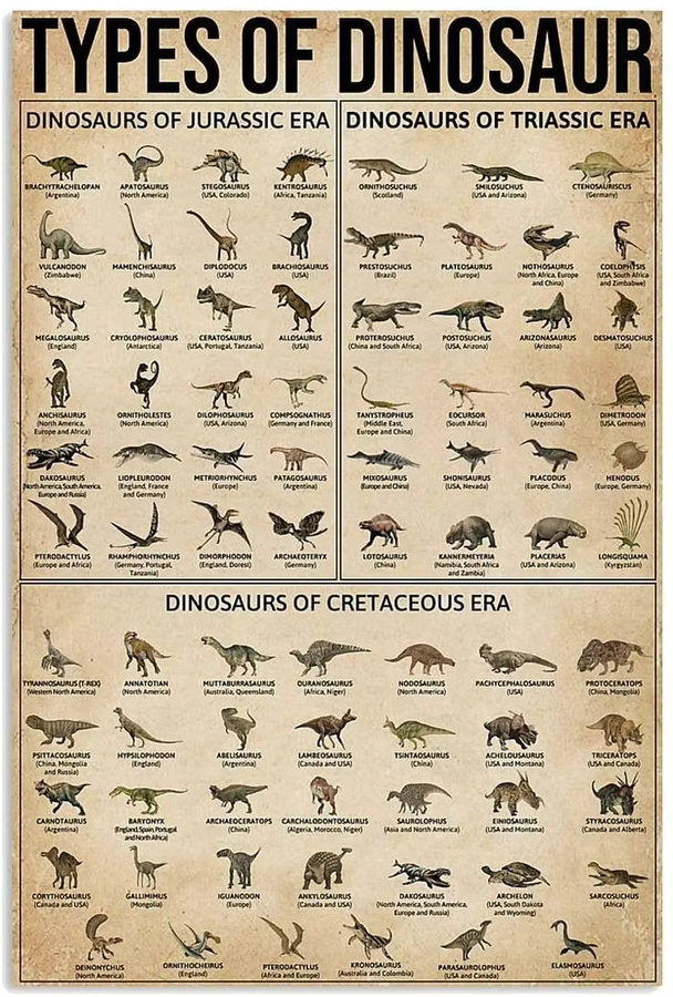Vintage Dinosaurier Poster aus Papier in Mehrfarben von SHENCHEN - Bild 1