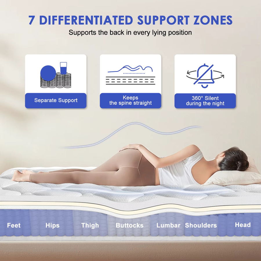 Daccormax Federkernmatratze mit 7 Zonen ergonomischem Design in Weiß, Höhe: 22 cm, B/T: 90 x 200 cm, inklusive Spannbettlaken - Bild 1