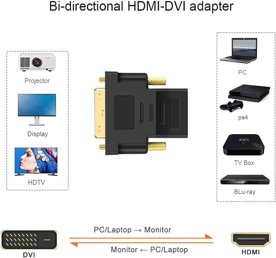 Genda Bidirektionaler DVI zu HDMI Adapter, 1080P HDMI DVI Kabelkonverter, Schwarz - Bild 2