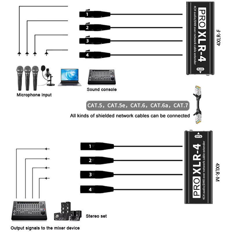 TITAK RJ45 auf 4-Kanal XLR/DMX Audio STP Ethernet Extender Transceiver in Schwarz für Live-Bühnen und Audioaufnahmestudios - Bild 2