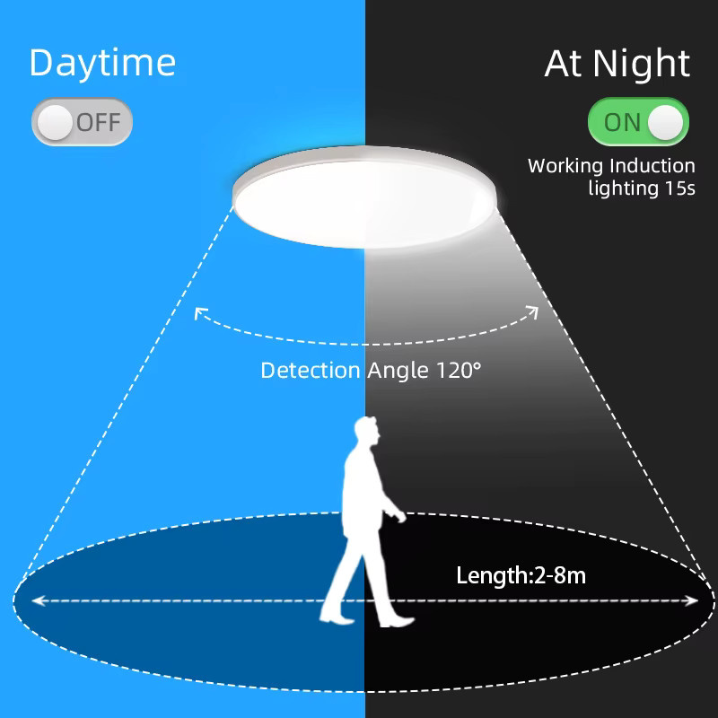 CANMEIJIA LED Radar Deckenleuchte Modernes LED Panel in Weiß mit Intelligenter Radar-Induktion für Flur, Gang und Treppe - Bild 3