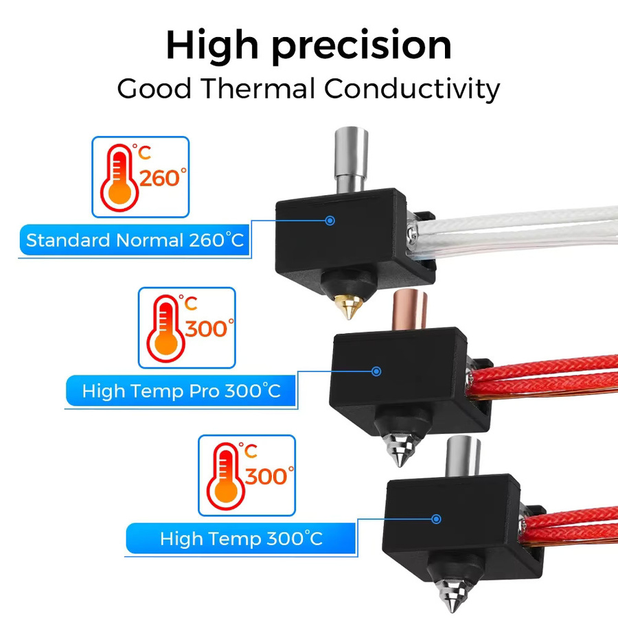Creality Sprite Extruder Upgrade Heizblock Kit für Ender-3 S1, CR-10 Smart Pro und Sermoon V1, Hochtemperatur bis 300 °C - Bild 3