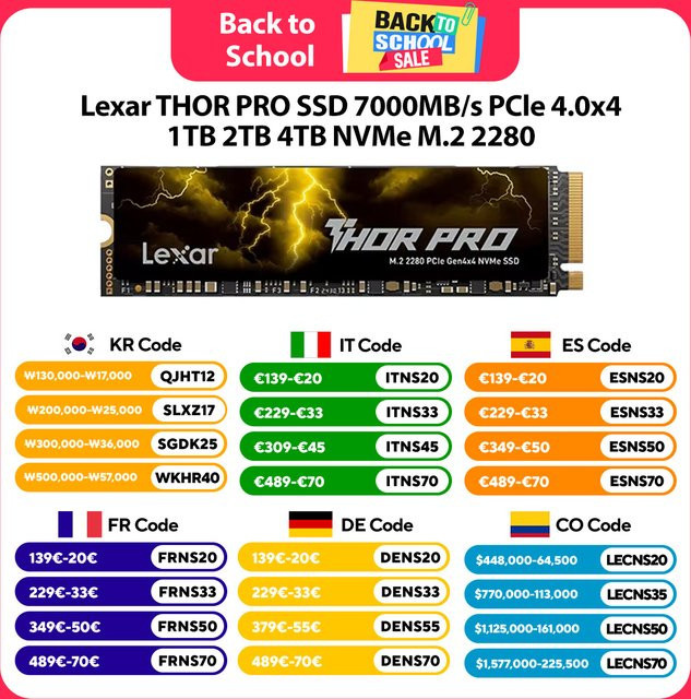 Lexar THOR PRO NVMe M.2 2280 SSD interne Solid-State-Festplatte in Schwarz - Bild 1