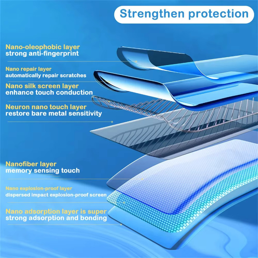 3er Pack Hydrogel Displayschutzfolie für Google Pixel 8 Pro, 7 Pro, 8a, 7a, 6a, 6 Pro, 5, 5a, 4a, 5G, 4 XL, transparent - Bild 3