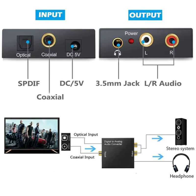LccKaa Digitaler Audio-Decoder-Verstärker Schwarz mit SPDIF, Koaxial, Optisch zu 3,5 mm Klinke und RCA L/R Konverter - Bild 5