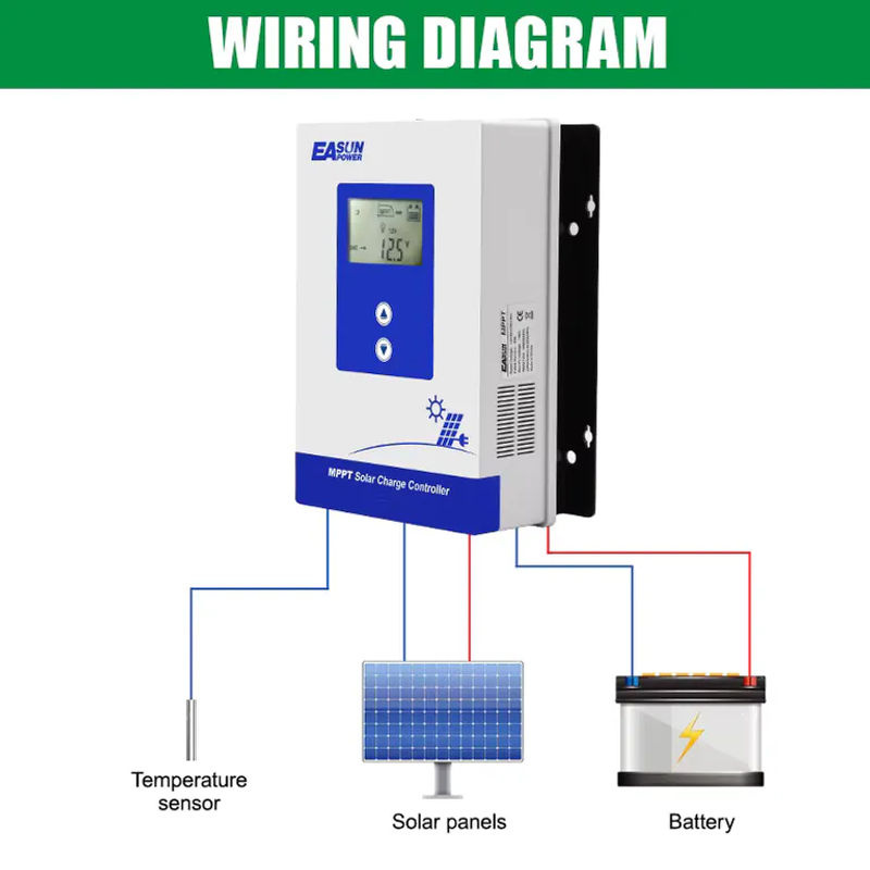 Easun Power MPPT Solar-Laderegler für 12V und 24V Akkus in Weiß - Bild 2