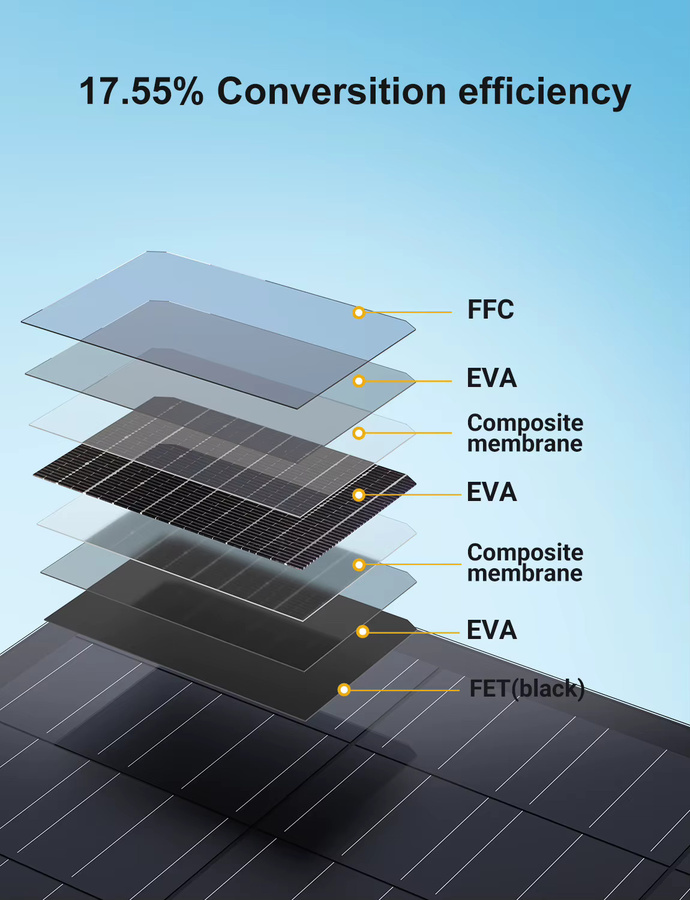 960W Flexibles Solarpanel-Kit mit 4 x 240W Mono-PV-Modulen in Schwarz für Balkon-Stromversorgungssysteme, Wohnmobile und Camper Van, IP67-Schutz - Bild 4