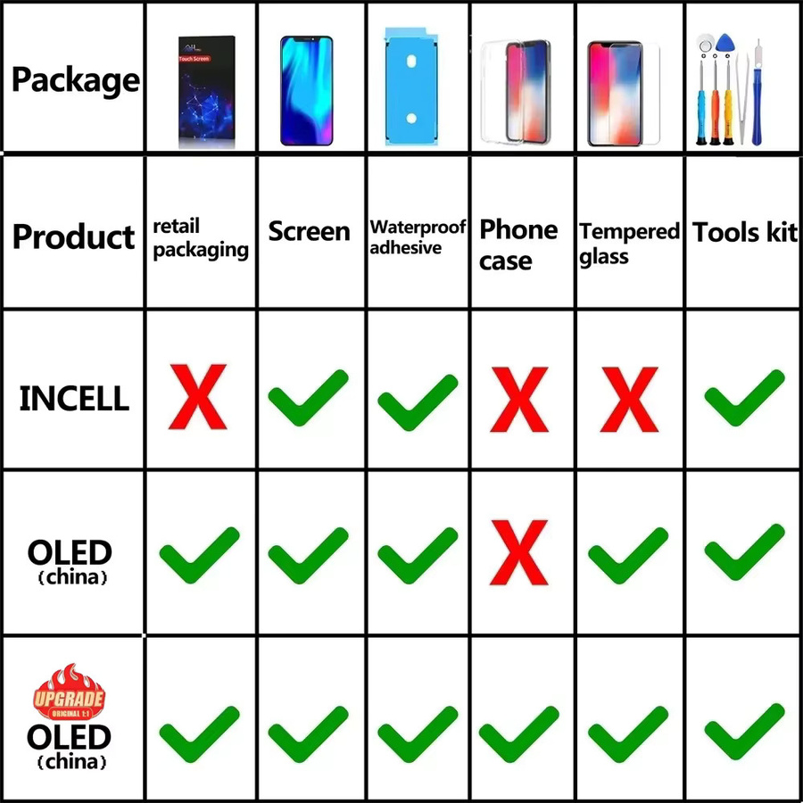 PINZHENG OLED-Ersatzdisplay für iPhone 16, 16 Pro Max, 16 Plus und 16E in Schwarz mit Incell-Technologie und Werkzeugen - Bild 5