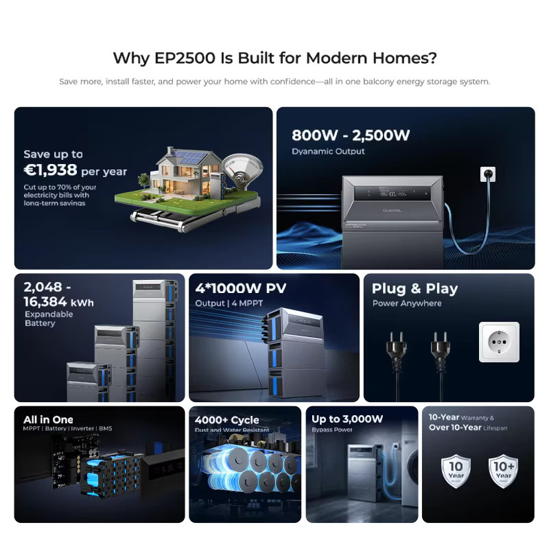 OUKITEL EP2500 Balkon-Solarspeichersystem mit 2048Wh LiFePO4-Batterie, erweiterbar auf 16,38kWh, 4000W PV-Eingang und 800W-2500W On/Off-Grid-Kraftwerk, IP65 - Bild 2