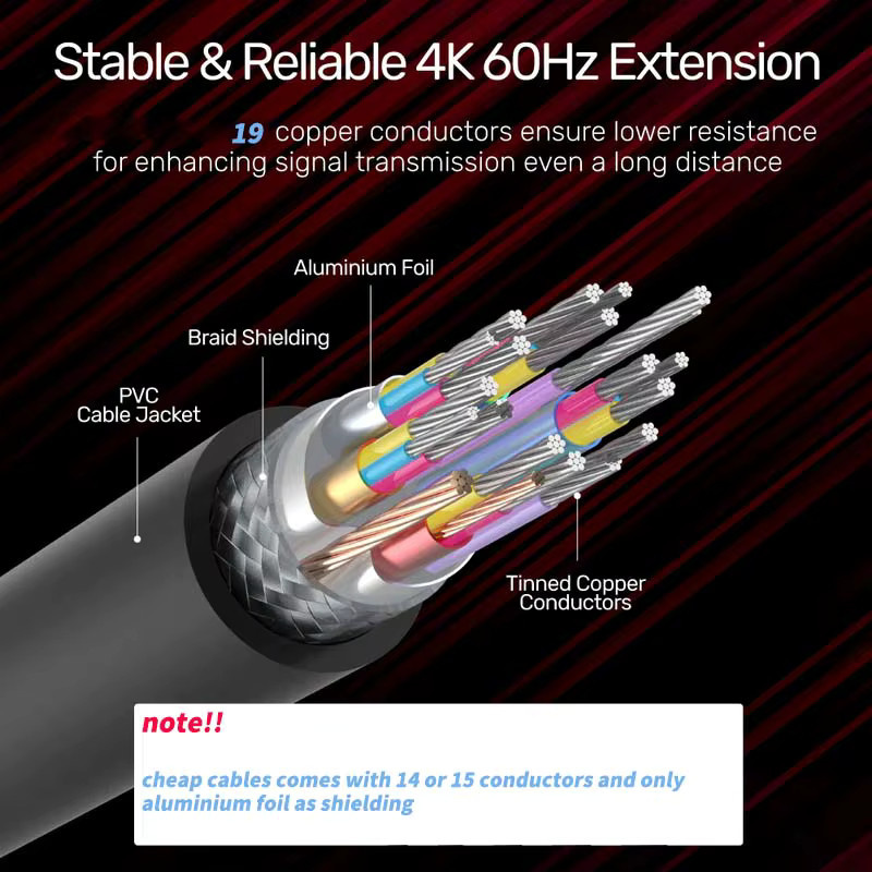 HDmatters HDMI 2.0 Verlängerungskabel in Schwarz mit 4K Auflösung und HDR Unterstützung (Stecker auf Buchse) - Bild 3