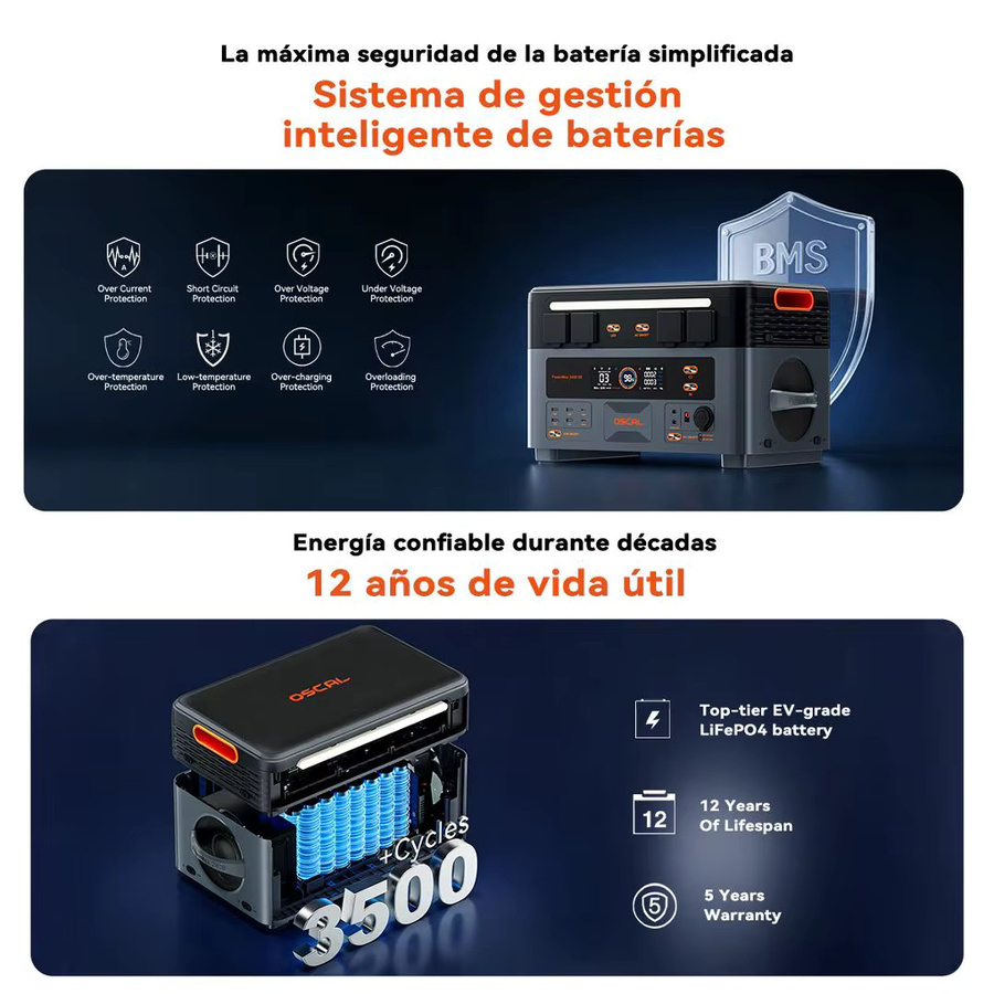 OSCAL PowerMax Kraftstation mit 2400 W Leistung und 2016 Wh Kapazität für Camping und Notfälle - Bild 5