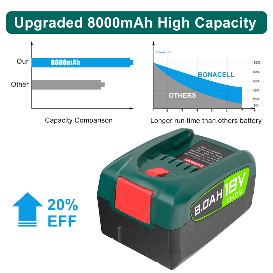 Bosch Ersatzbatterie 18 V für PBA 5,0 Ah / 8,0 Ah Haus und Garten Werkzeuge in Grün - Bild 4