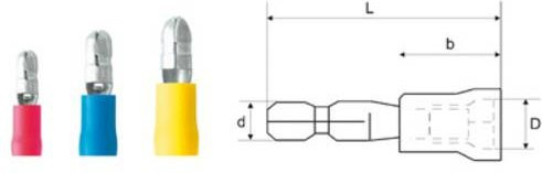 Weidmüller Rundstecker Blau Teilisoliert 100 Stück mit 5mm Stift-Durchmesser für 1.50mm² bis 2.50mm² - Bild 1