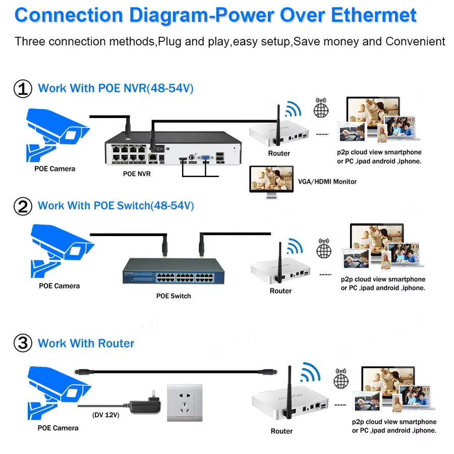 Smart Leben 6MP POE Dome IP Sicherheit Kamera für den Außenbereich, Wasserdicht, Weiß, mit Audioaufnahme und Videoüberwachung - Bild 5