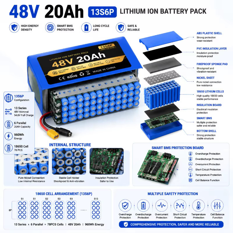 48V 20Ah Lithium-Ionen-Akkupack mit 18650 Zellen und Smart BMS für E-Bike und Elektroroller, Blau, XT60 Anschluss - Bild 7
