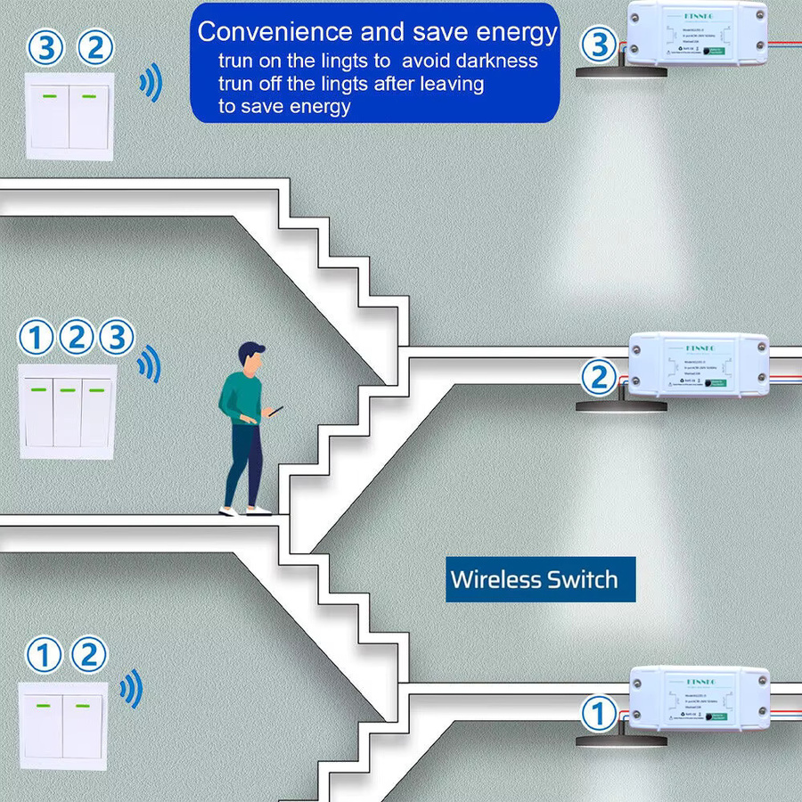 CENFAYA Kabelloser Smart Lichtschalter 433 Hz 86 Wandpanel in Weiß für LED-Lampen und Ventilatoren - Bild 2