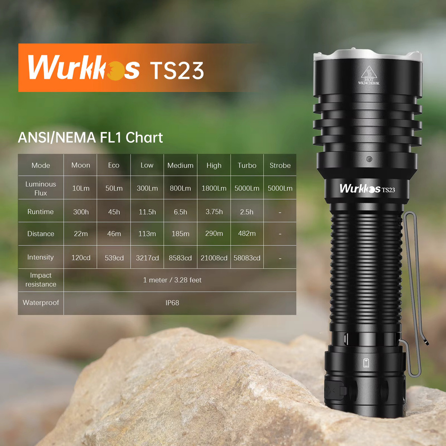 Wurkkos TS23 Taktische LED Taschenlampe Schwarz, 5000 Lumen, Wiederaufladbar, IP68 Wasserdicht - Bild 2