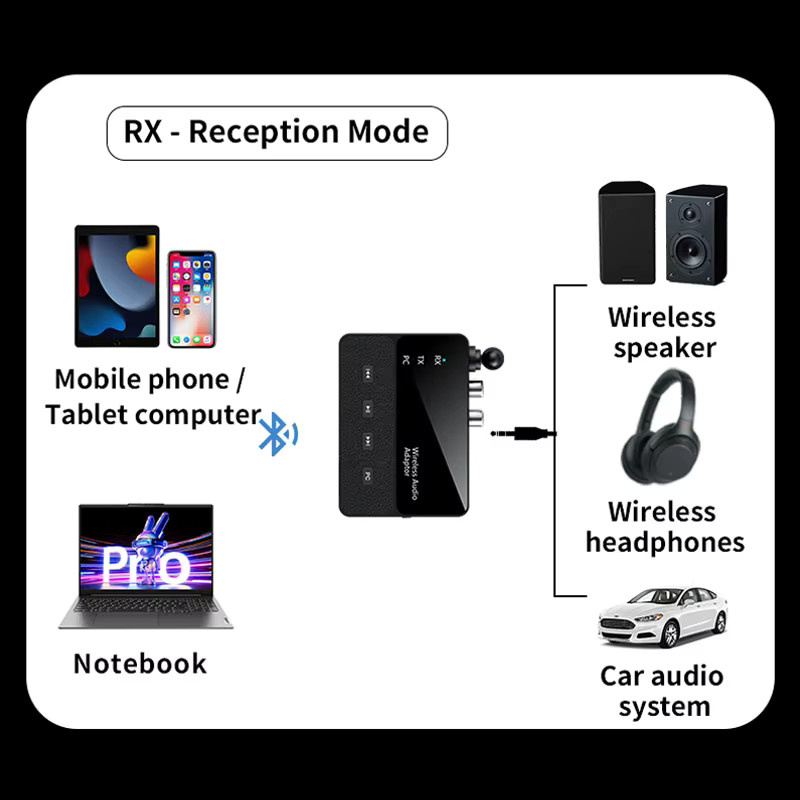 KEBIDUMEI Bluetooth 6.0 Empfänger und Sender, Wireless Stereo Audio Adapter mit 3,5 mm Klinkenanschluss, Schwarz - Bild 4