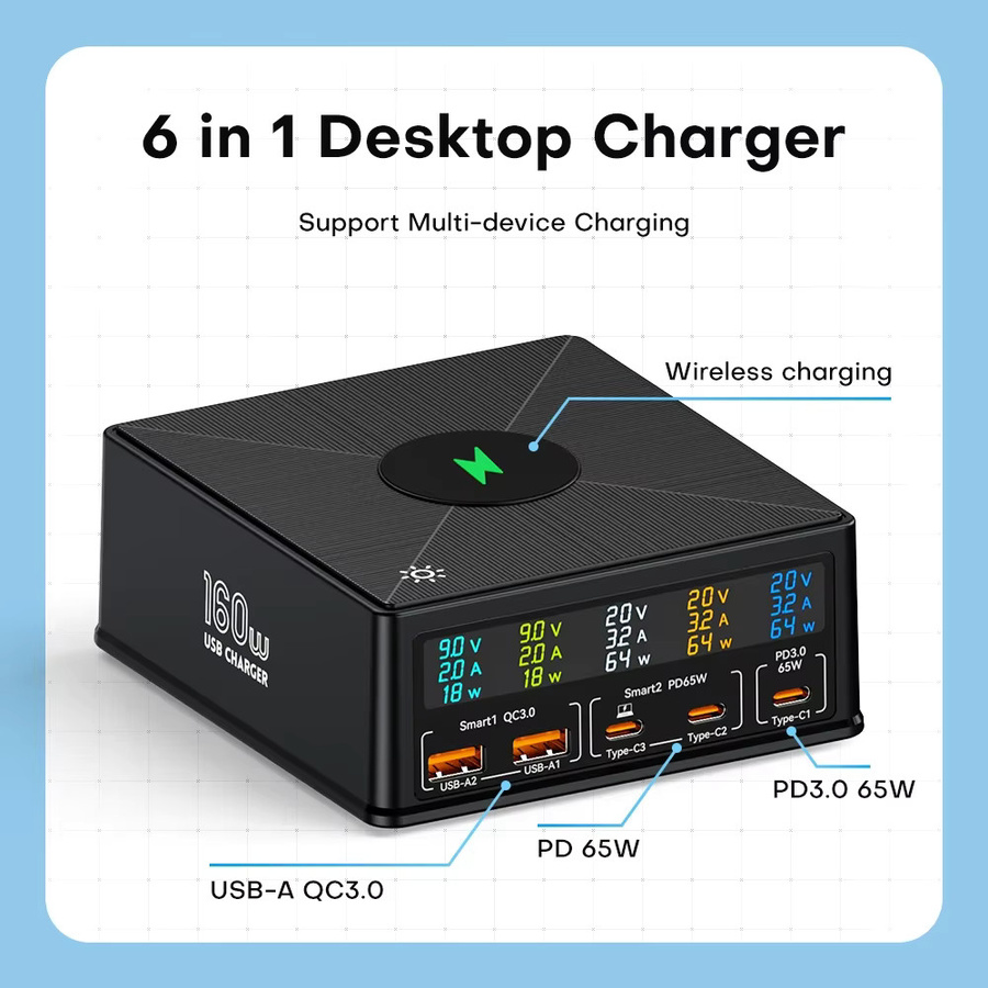 ASOMETECH 160 W GaN USB Typ C Schnellladestation mit PD und QC4.0 in Schwarz - Bild 3