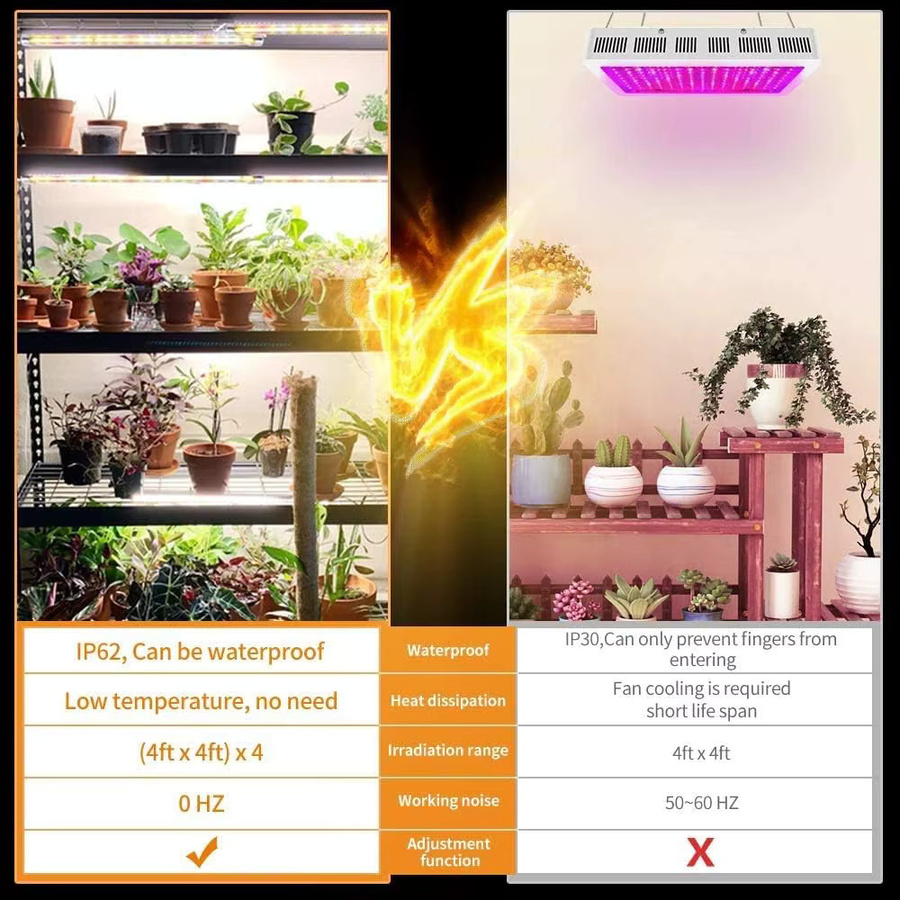 T5 LED Pflanzenwachstumslampe im 6er-Pack mit Dual-Channel-Timer, 3500K und 6500K sowie Rot-LED für Zimmerpflanzen - Bild 3