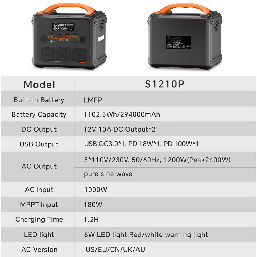 NEWSMY S1210 Tragbare Powerstation mit 1102,5Wh LiFeMnPo4 Batterie, 1200W Reine Sinuswelle und PD100W Ausgang - Bild 5