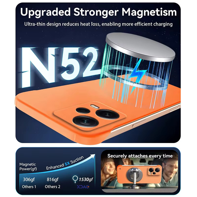 Xiaomi Magnetic Slim Handyhülle für Redmi Note 12, 12R, 12T Pro, 12T Plus und Note 12 Turbo, matte Rahmenlose Schutzhülle aus hartem PC, stoßfest und kratzfest, Schwarz oder Orange - Bild 2
