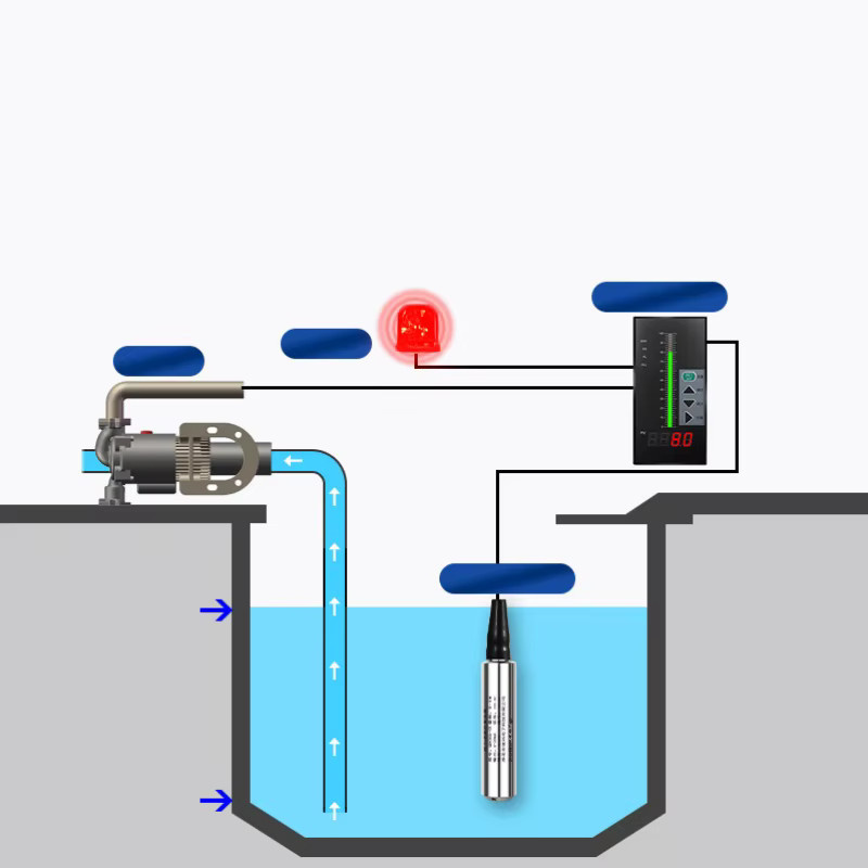 XUYANGQIDIAN Hydrostatischer Wasserstandsensor Transmitter mit 4-20mA, 0-10V und RS485 in Silber - Bild 5