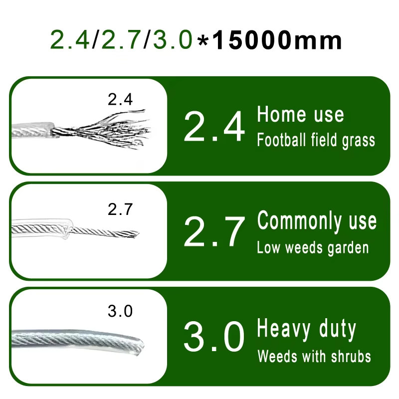 LUSQI Hochleistungs-Nylon-Grasschneidefaden mit Stahlkern als Ersatz für Freischneider und Rasenmäher - Bild 2