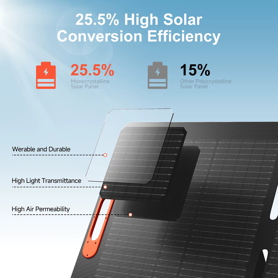 RVPOZWER Faltbares Solarpanel 200W/100W in Schwarz, IP68 wasserdicht und hocheffizient, tragbares Solar-Ladepanel für Powerstationen im Freien - Bild 5