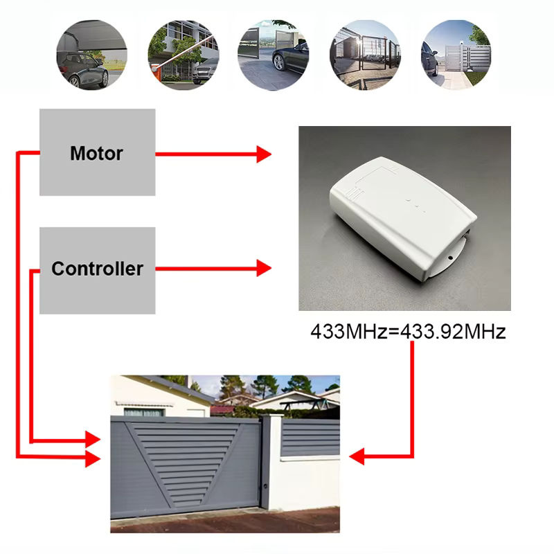 Garagentor Empfänger Controller 433,92 MHz für BFT NIZZA KAM MHOUSE DOORHAN FORSA ROPER NOVOFERM NORMSTAHL CARDIN, 12V-24V AC/DC - Bild 3