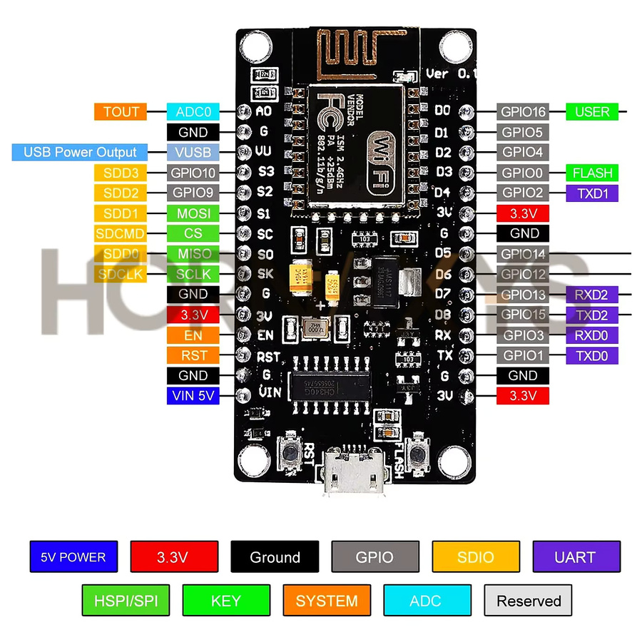 HORNAXYS ESP8266 NodeMCU LUA CH340 ESP-12E WiFi Internet Development Board mit 4M Flash und Typ-C USB, Schwarz - Bild 2
