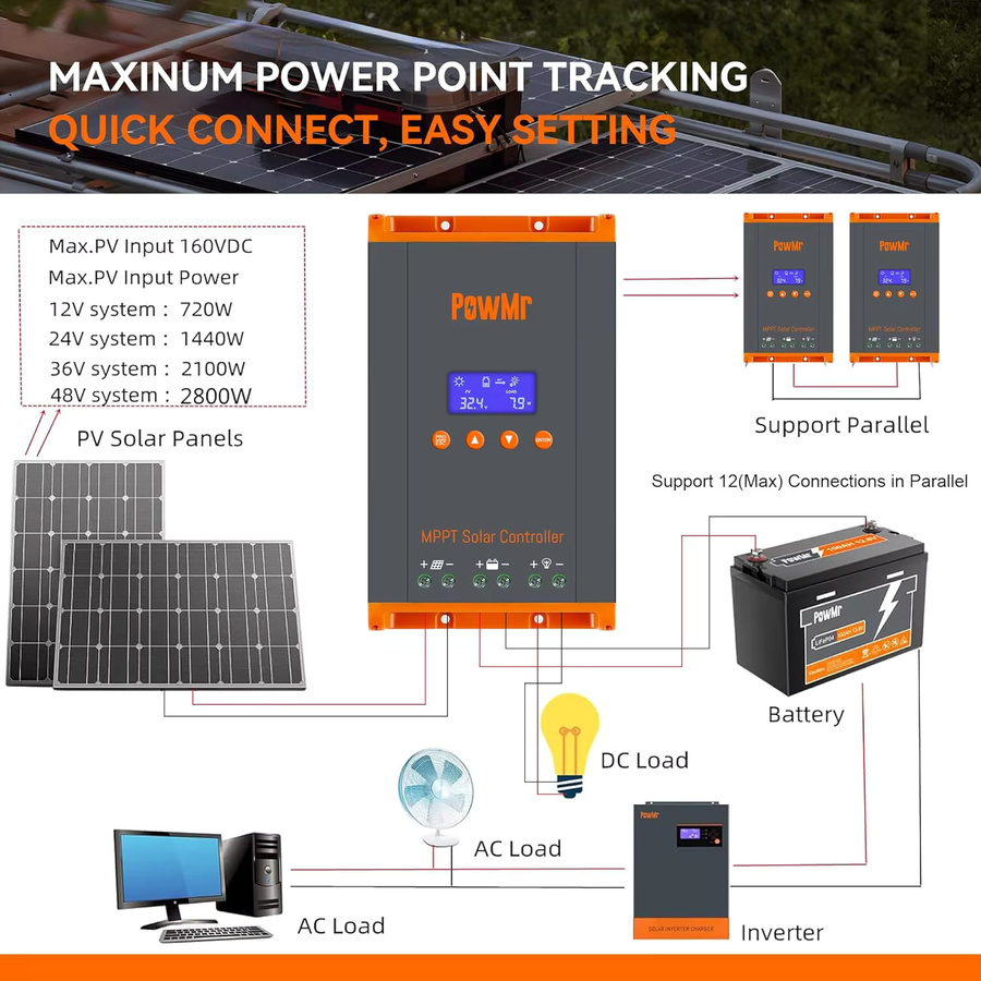 PowMr MPPT 60A Solarladeregler für Blei-Säure- und Lithium-Batterien, kompatibel mit 12 V, 24 V, 36 V und 48 V, unterstützt bis zu 12 parallel geschaltete Einheiten - Bild 3