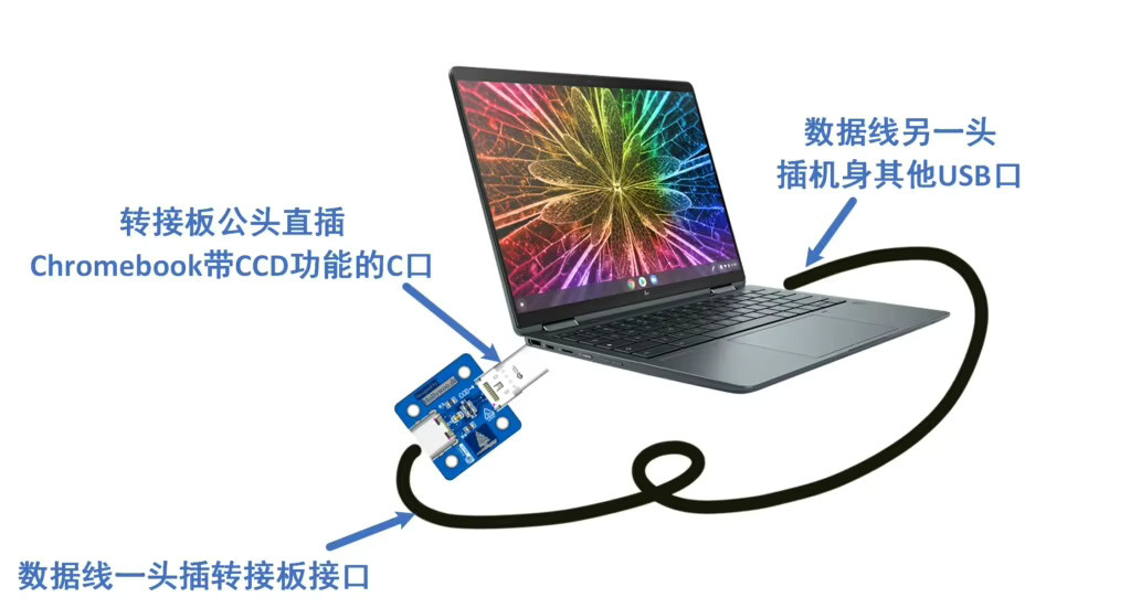 SuzyQ-Adapter CCD-Debugging-Board für Chromebooks CR50/FLIP Chip Optimized in Blau als Ersatz für SuzyQable und CCD-Kabel - Bild 3