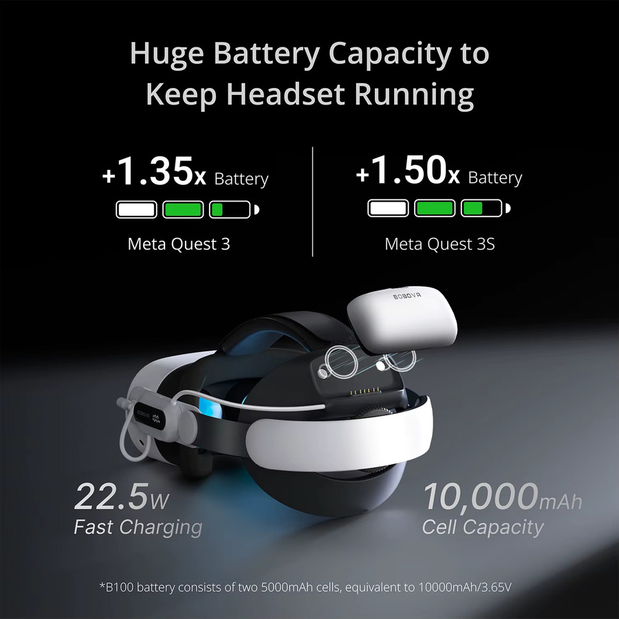BOBOVR E3 Pro Batteriegurt kompatibel mit Meta Quest 3 und 3S für erweiterte Spielzeit und verbessertes VR-Erlebnis - Bild 3