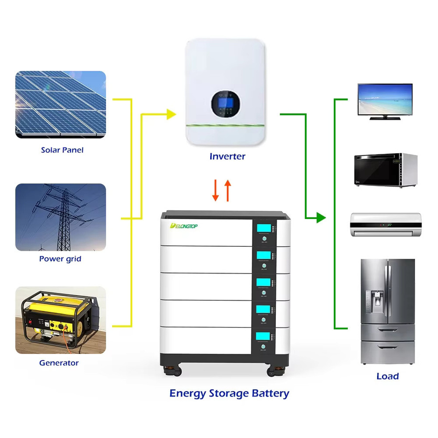 XMSJ All-in-One-Solarsystem mit 20 kWh Speicher und stapelbarer LiFePO4-Batterie in Weiß - Bild 4