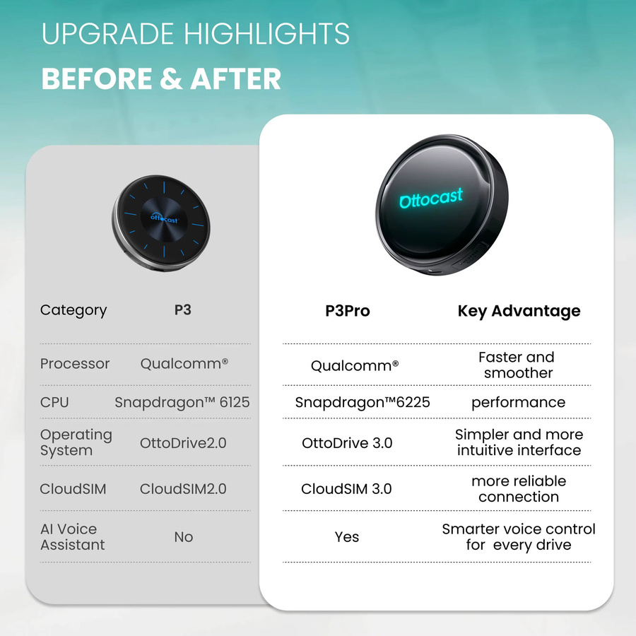 OTTOCAST P3 PRO AI Box Drahtlose CarPlay und Android Auto Verbindung mit Sprachsteuerung und Wi-Fi/Bluetooth in Schwarz - Bild 5