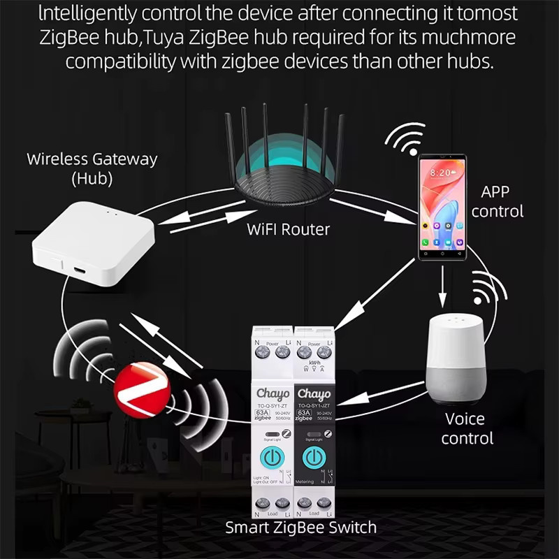 Tongou Smart Stromschalter WiFi Switch 1P 63A für DIN-Schiene in Weiß - Bild 2