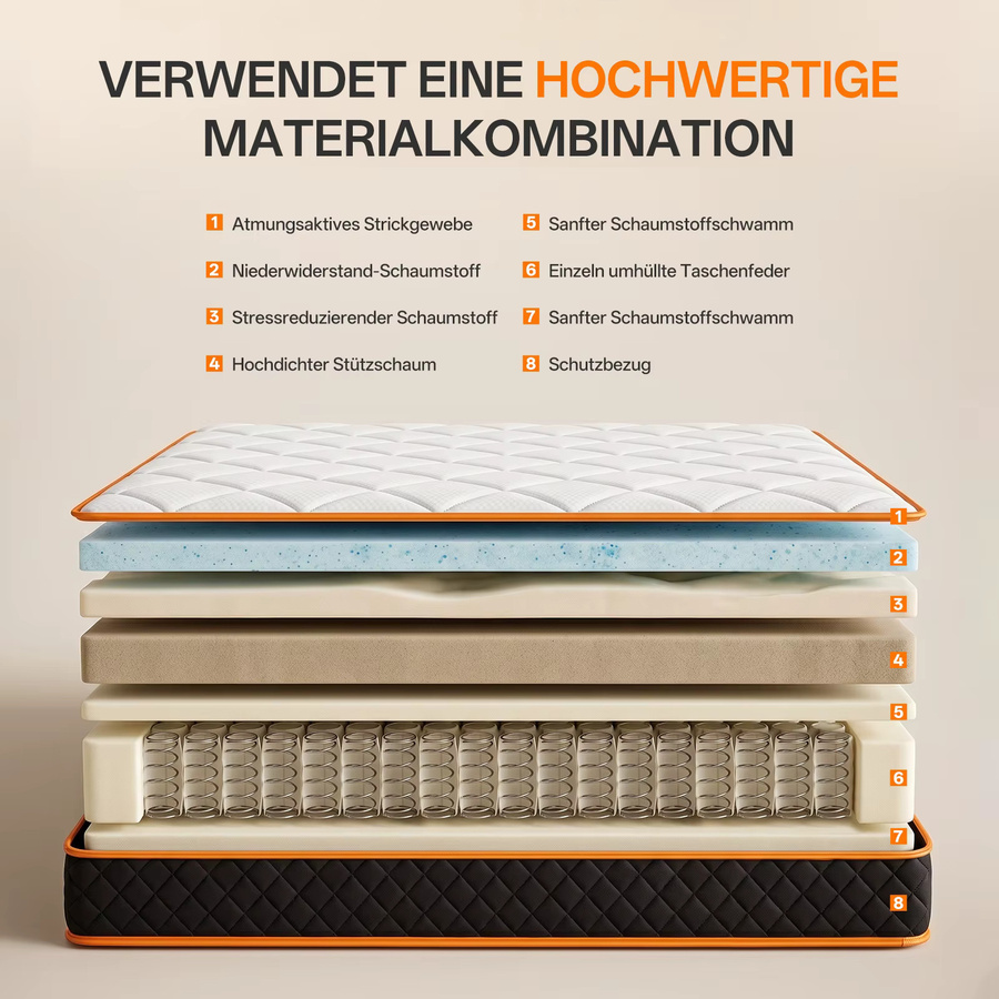 SKSBTF King-Taschenfederkernmatratze in Weiß, Härtegrad H3, mittelfest, B/T: 160 x 200 cm, Höhe: 25 cm - Bild 7