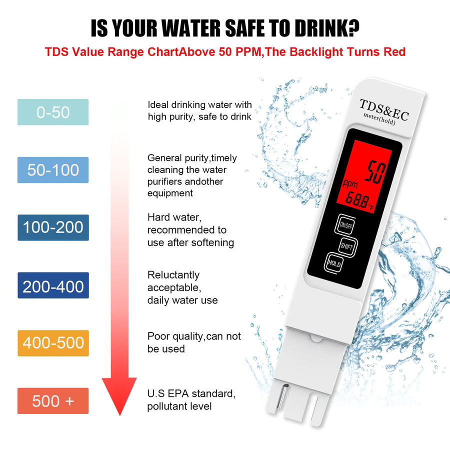 NJTY A5 4-in-1 Digitaler Wasserqualitätstester mit Hintergrundbeleuchtung zur Messung von TDS, EC und Temperatur in PPM für Wasserhahn, Brunnen und Pool - Bild 3