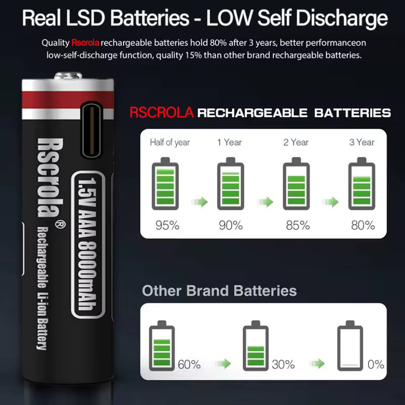 Rscrola AAA Li-Ionen-Wiederaufladbare Batterie mit 8000mAh und USB-C Schnellladung, Schwarz - Bild 6