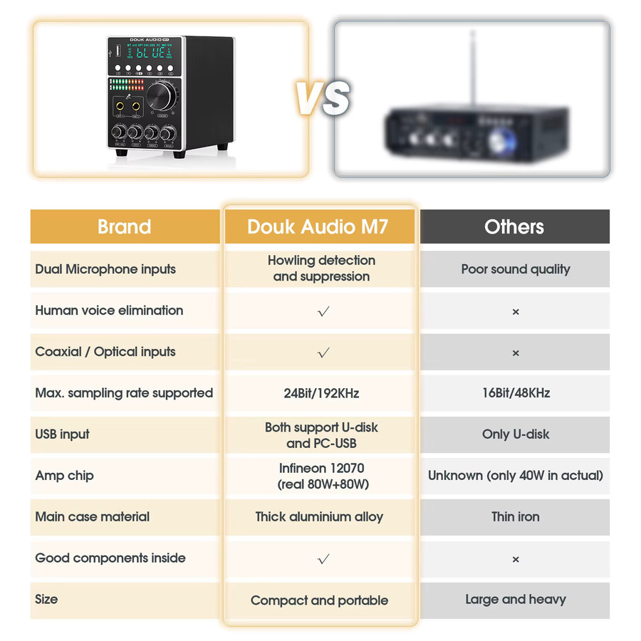 Nobsoudn M7 HiFi Bluetooth Karaoke Verstärker in Schwarz mit optischem Anschluss und USB Player - Bild 4