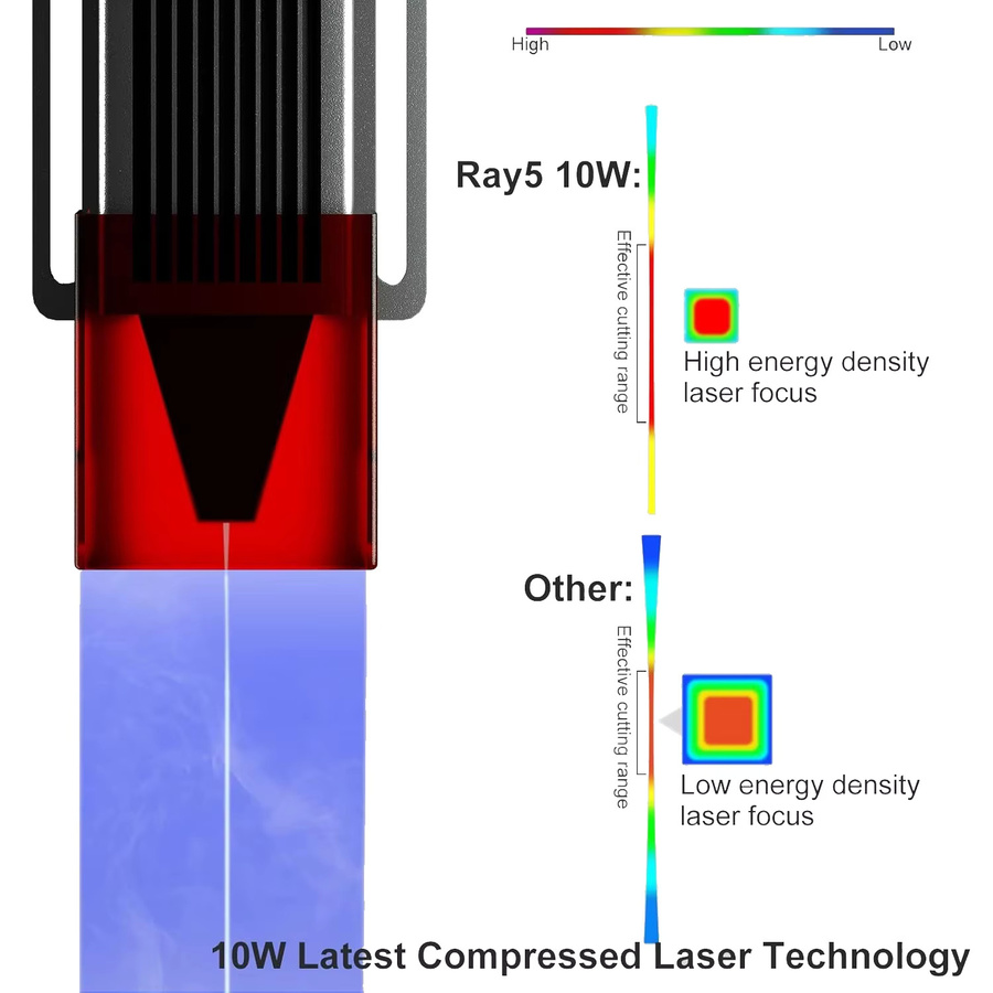 RAY5 Lasermodulkopf mit 10W und 5W für Lasergravierer und Schneidemaschinen - Bild 3