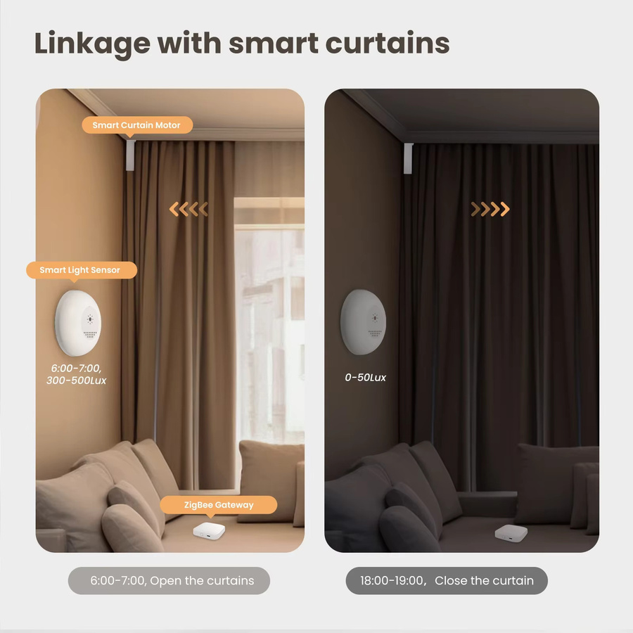 MOES Tuya Zigbee Smart Lichtsensor zur Beleuchtungsstärke-Erkennung in Weiß - Bild 2
