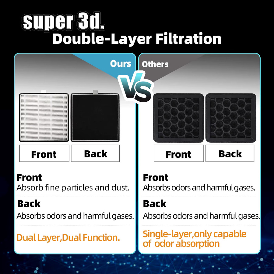 Creality Luftfilter mit Aktivkohle für FDM 3D-Drucker K2 Plus, K2 und K2 Pro in Schwarz - Bild 4